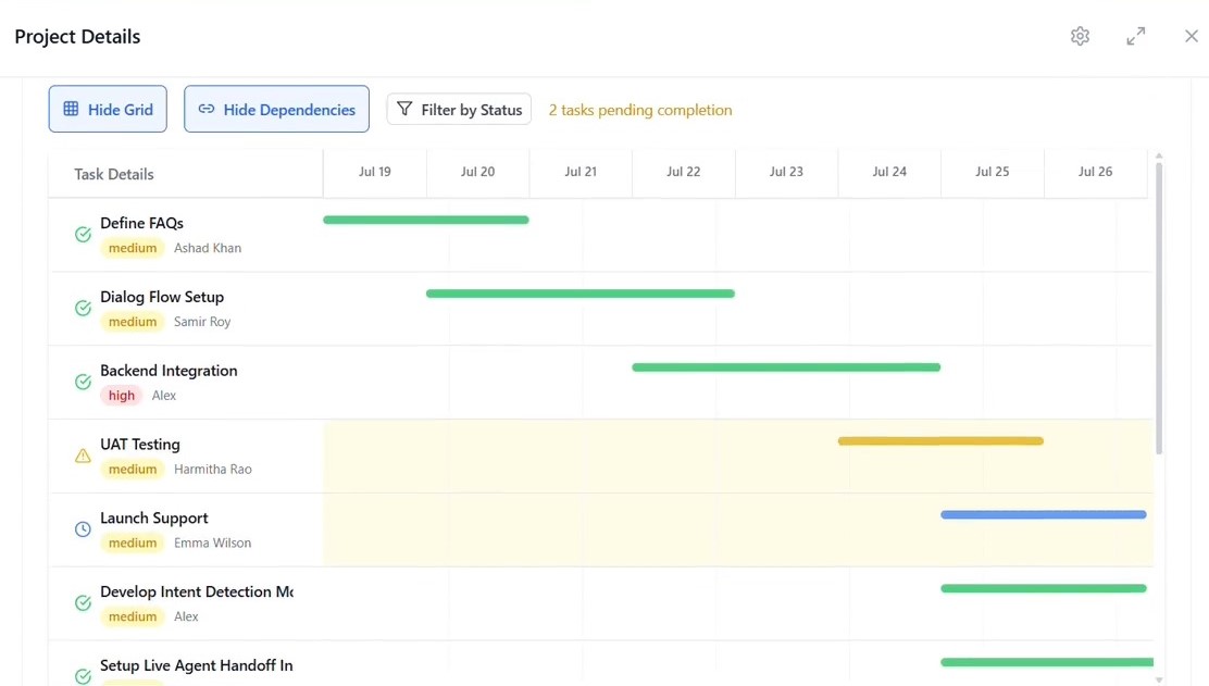 Project Gantt Chart