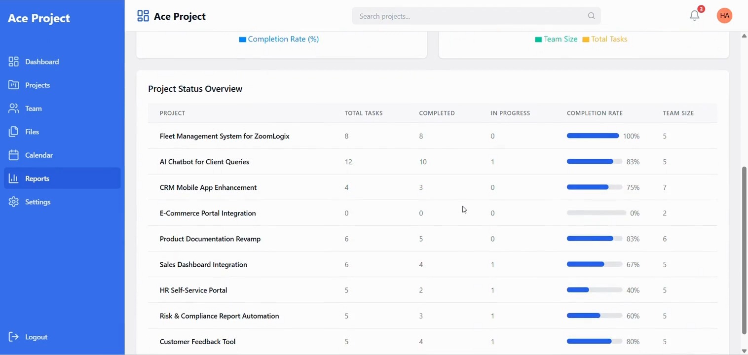 Project Status Overview