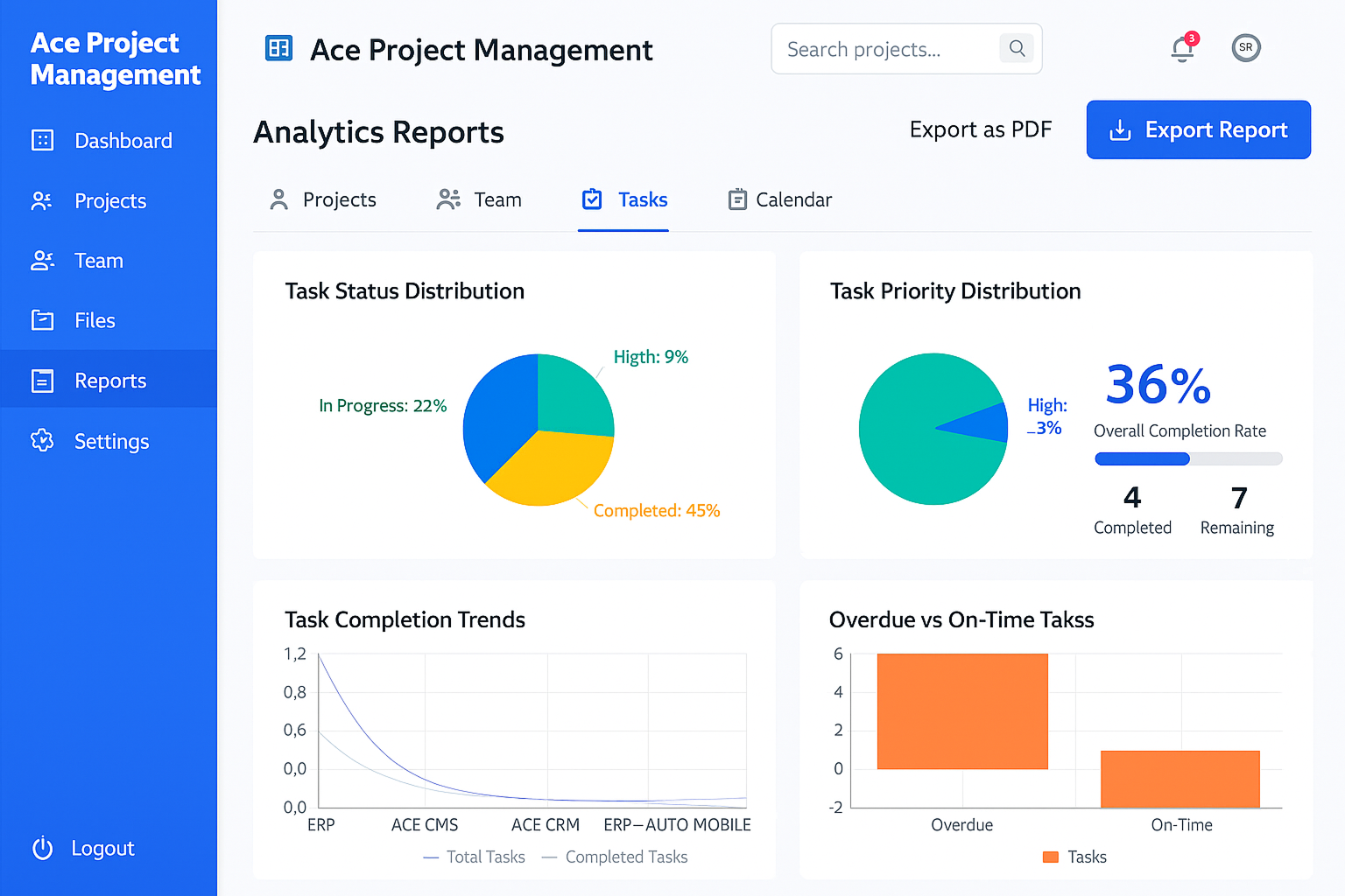 ACE CMS